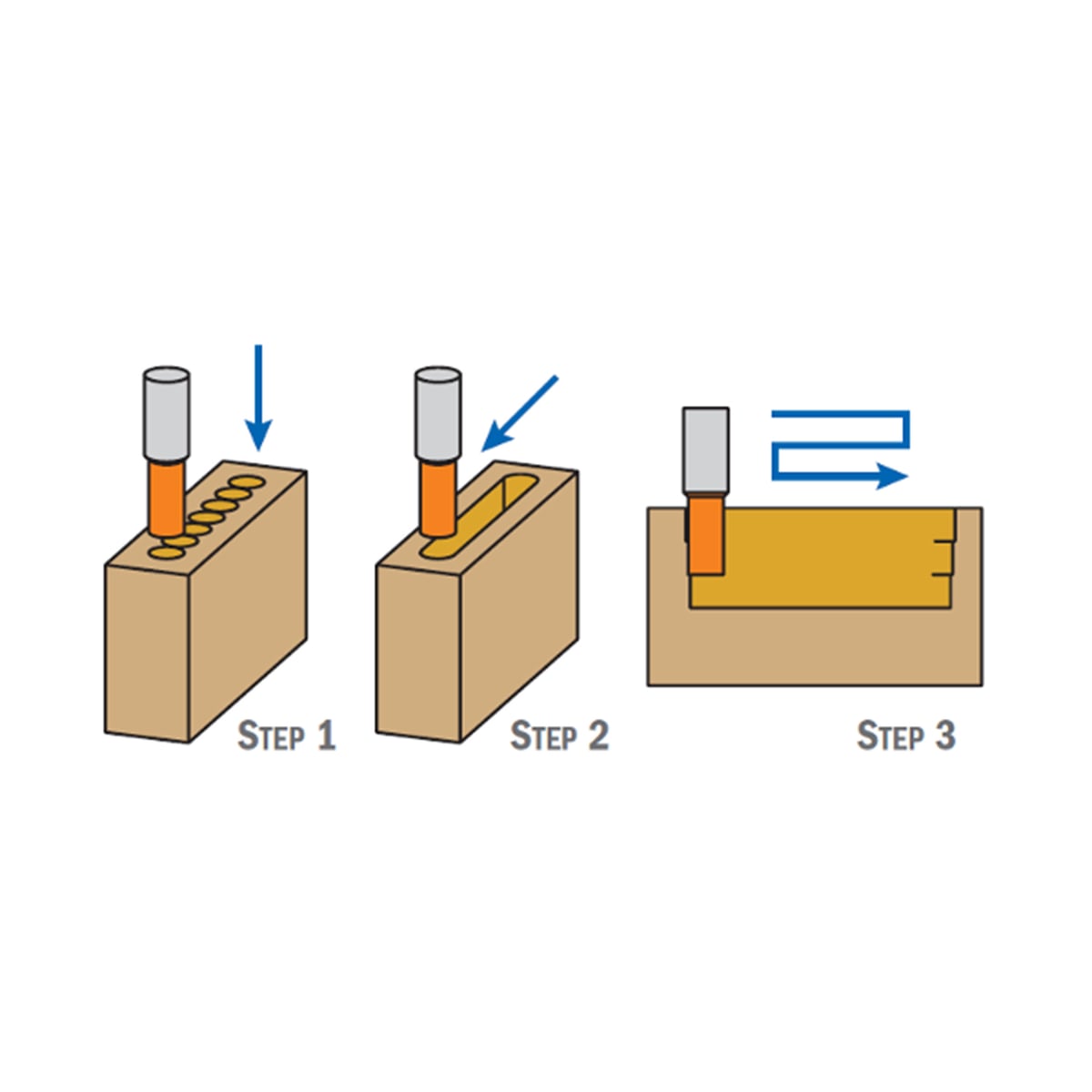 Set van 6 langgatboren, rechts