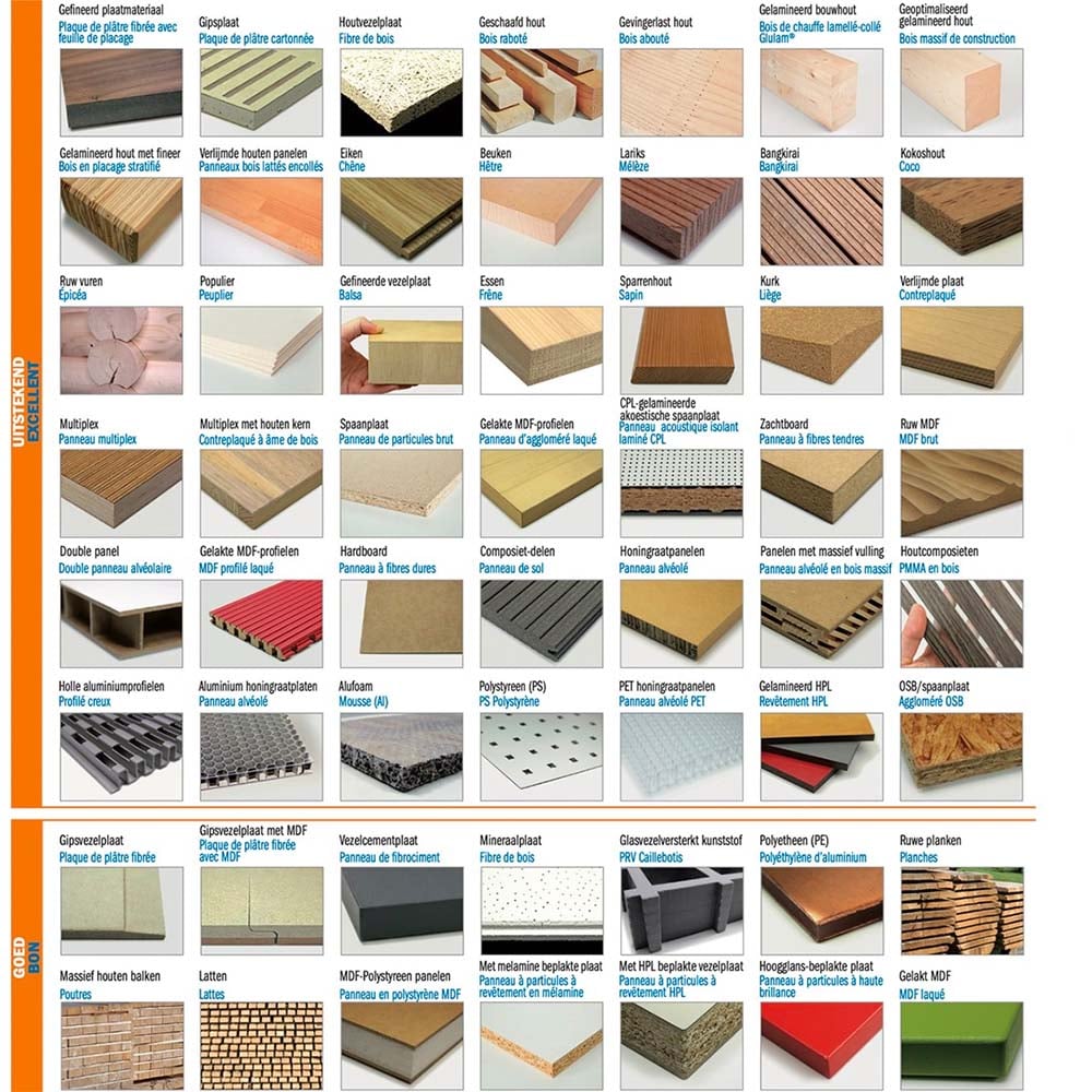 Allround diamantzaagblad voor diverse materialen