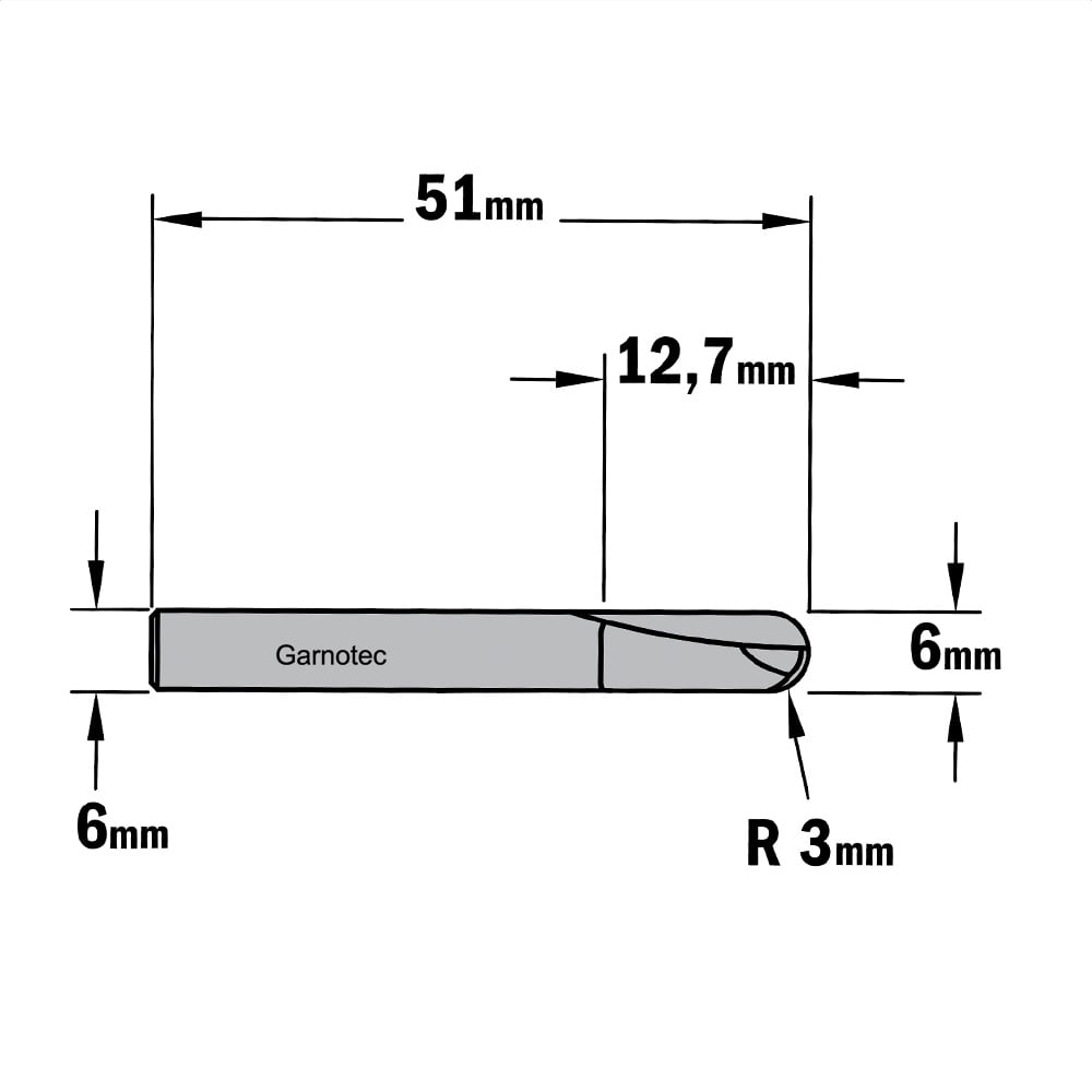 Bolle radiusfrees, HWM