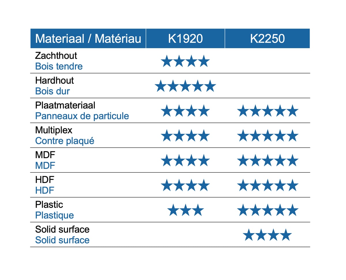 HWM reserve mes (per 10 st.)