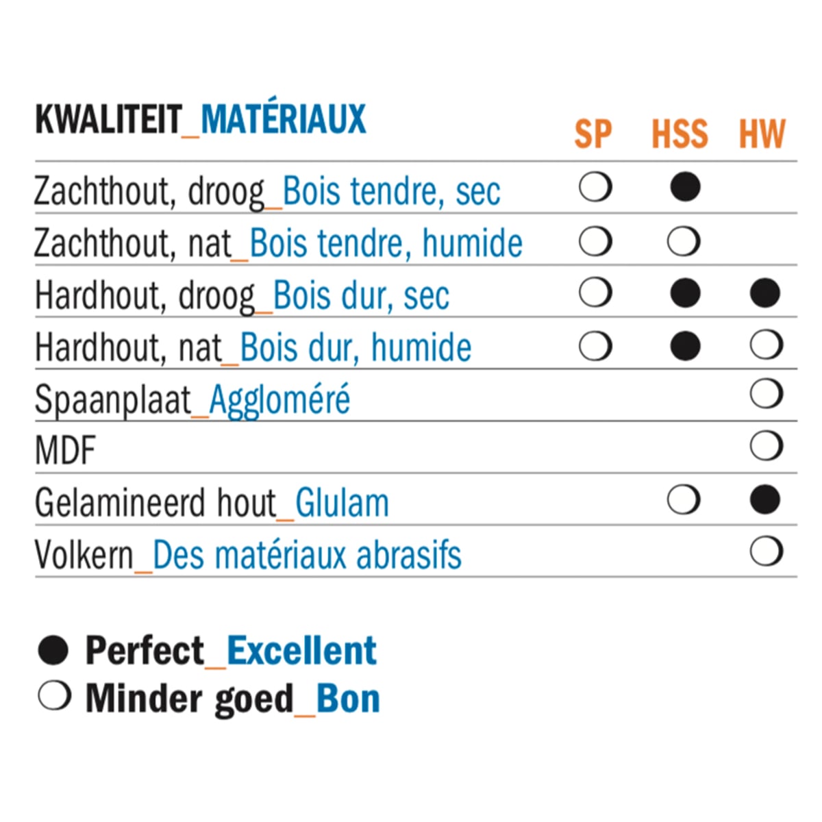 Schaafmes 18% 210x20x3