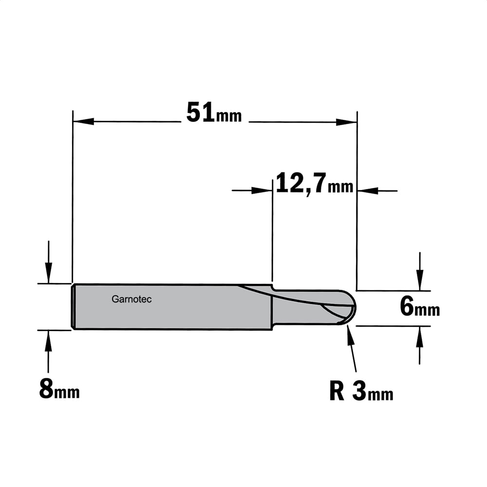 Bolle radiusfrees, HWM
