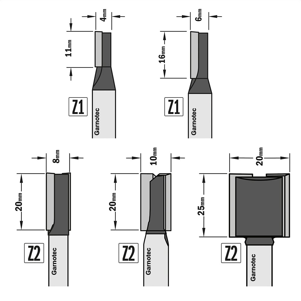 Set van 5 frezen Contractor in pvc kistje, HW