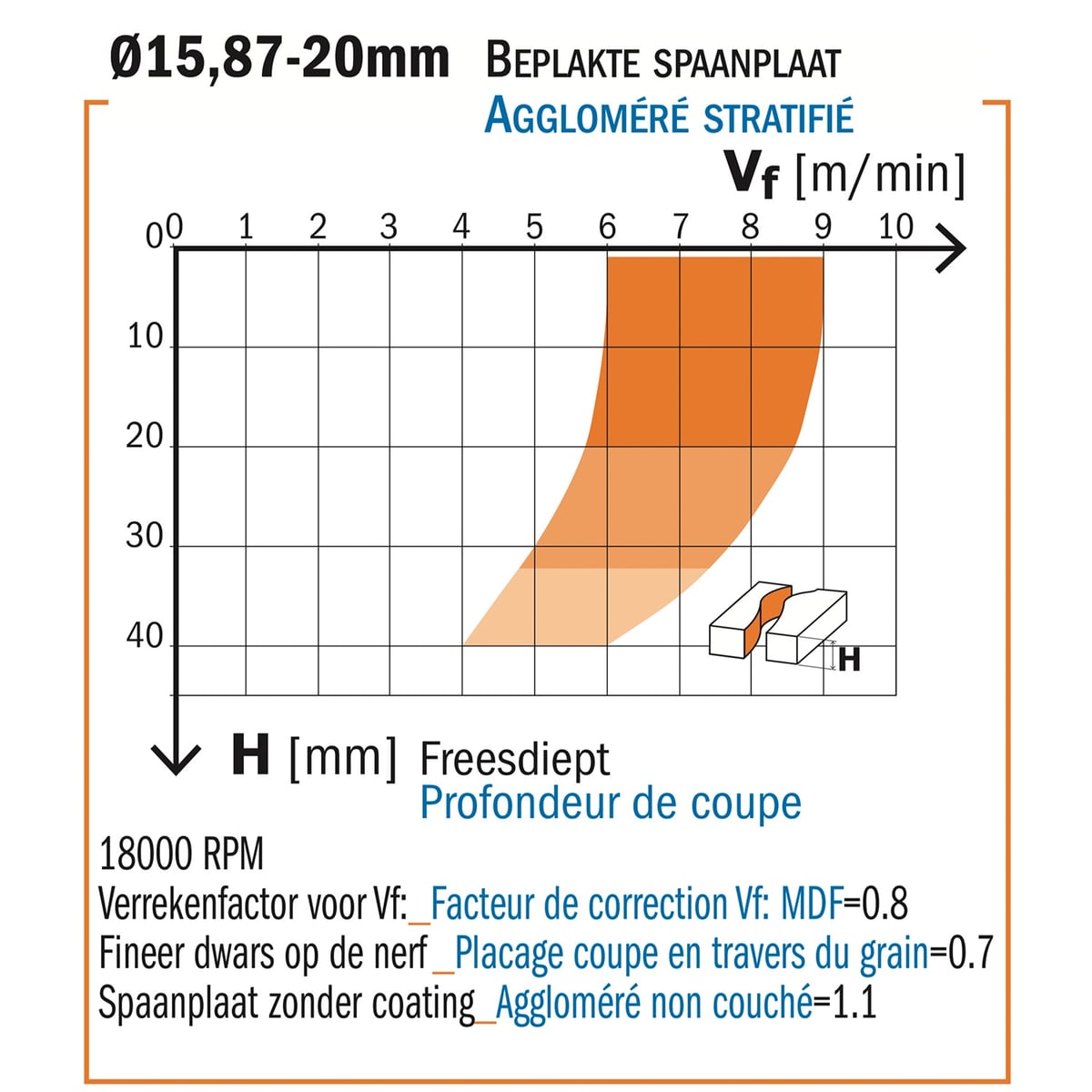 Diamant frees met scherende snij-plaketten
