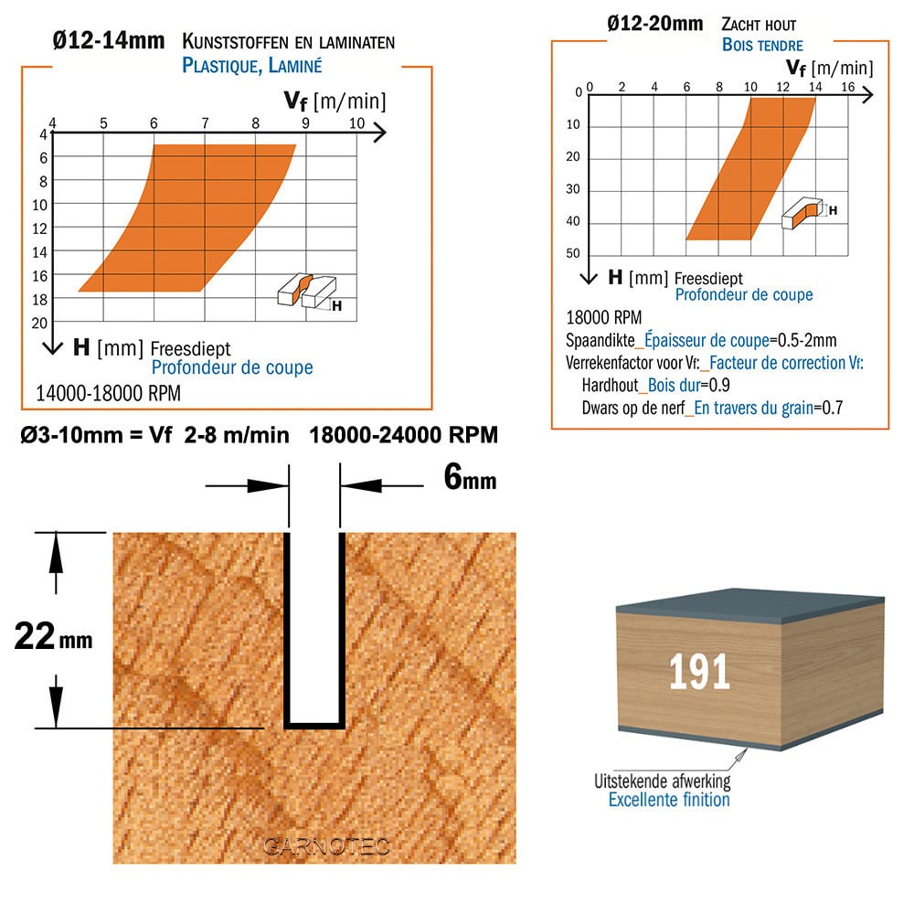 Positieve spiraalfrees, HWM + coating