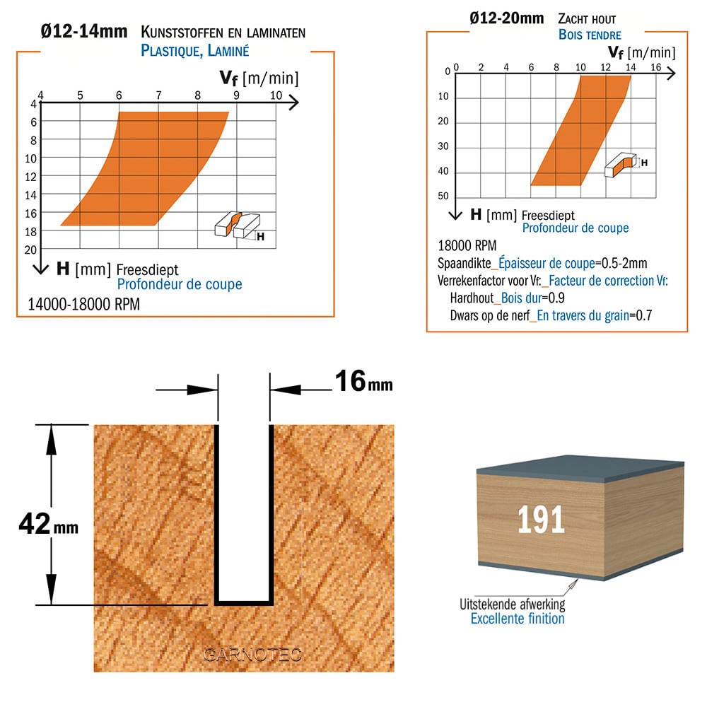 Positieve spiraalfrees, HWM + coating