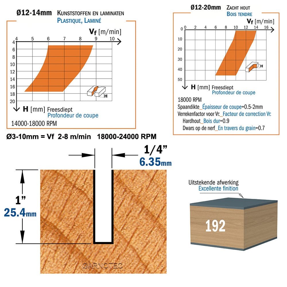 Negatieve spiraalfrees, HWM + coating