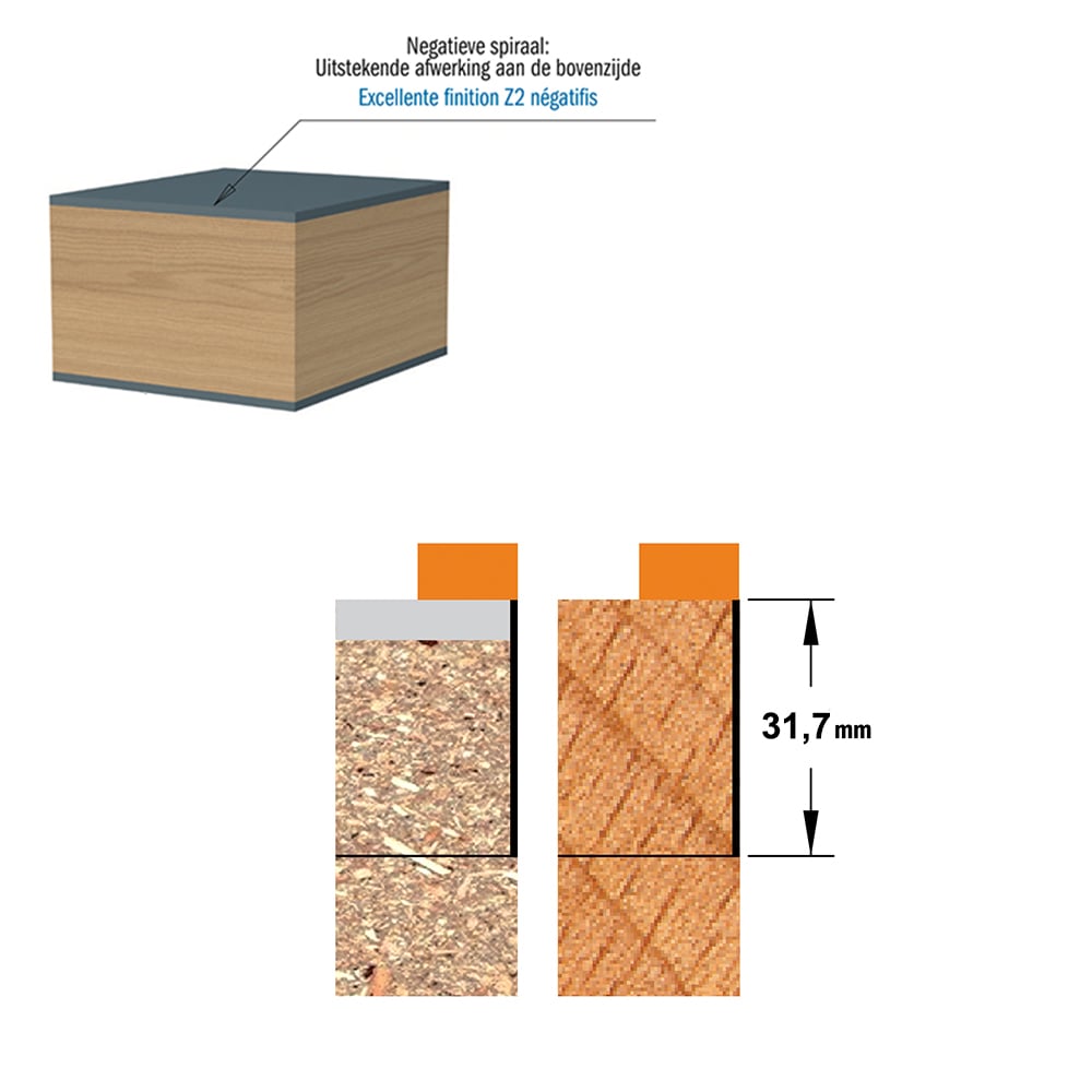 Spiraalkantenfrees HWM