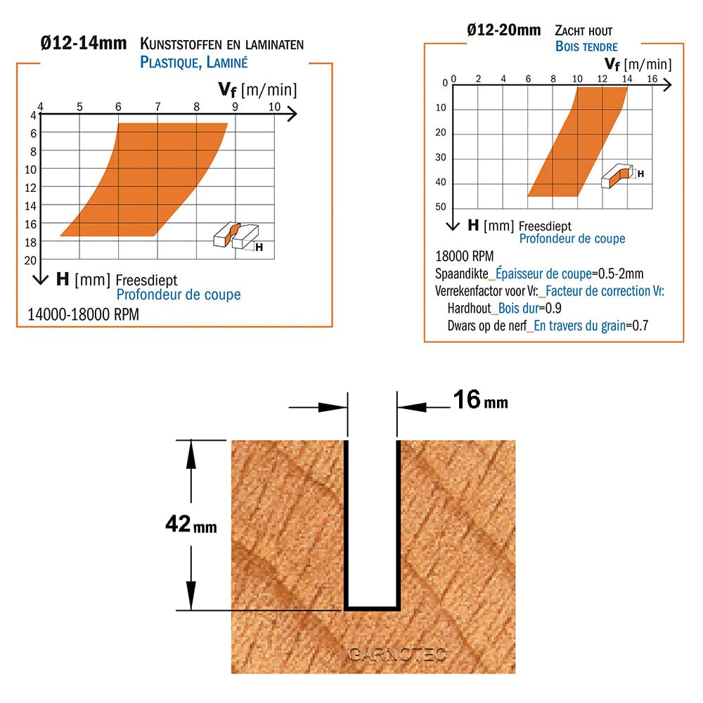 Positieve spiraalfrees, HWM + coating