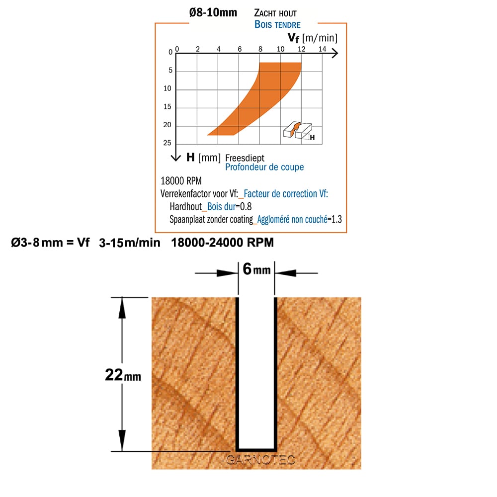 Positieve schrobfrees, HWM + coating