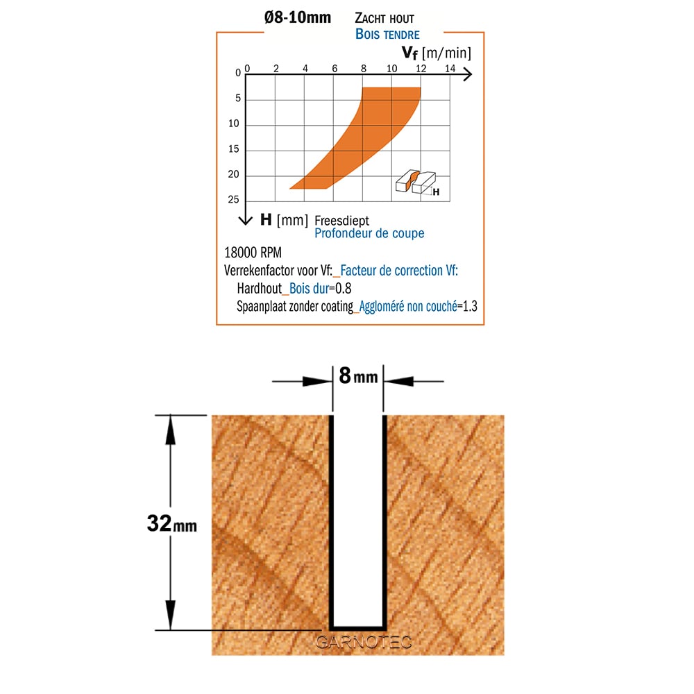 Positieve schrobfrees, HWM + coating