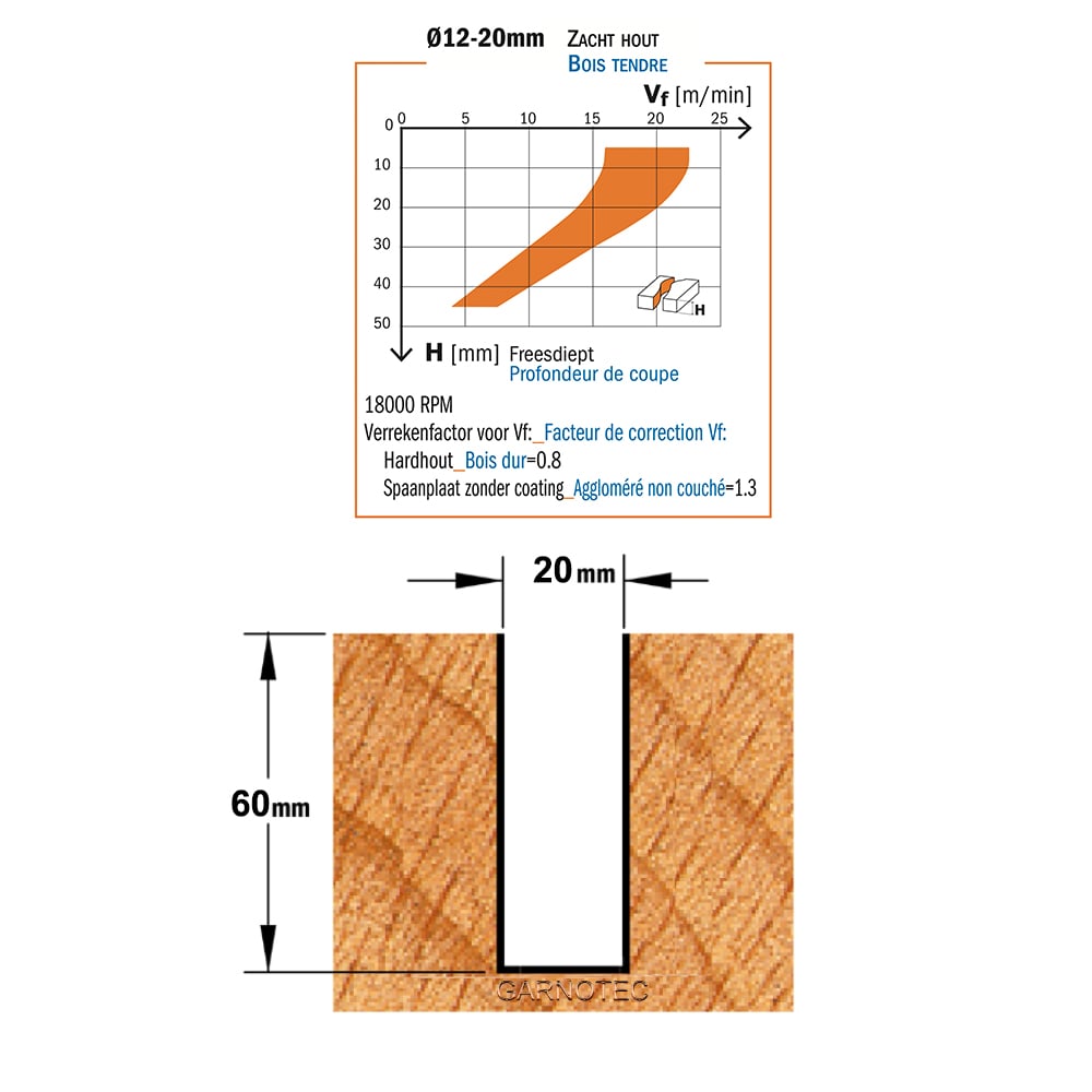 Positieve schrobfrees, HWM