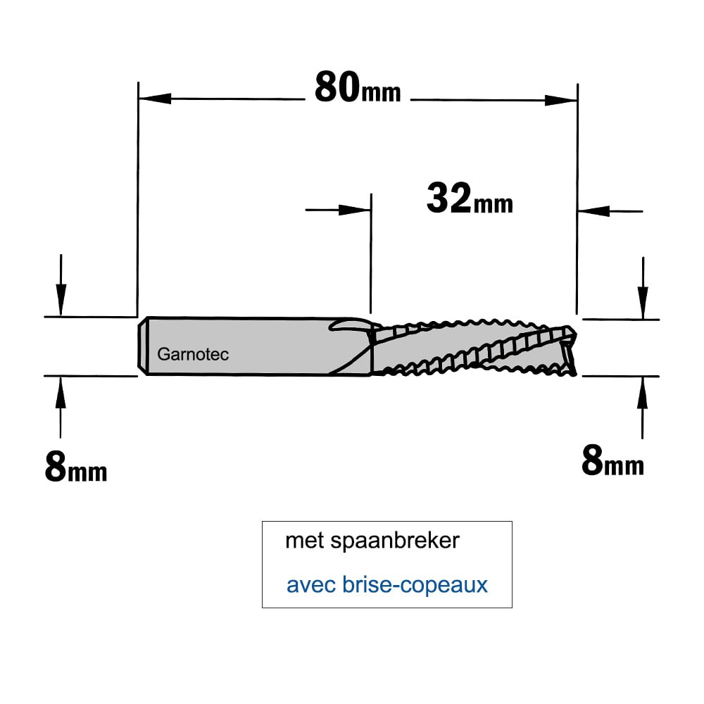 Negatieve schrobfrees, HWM