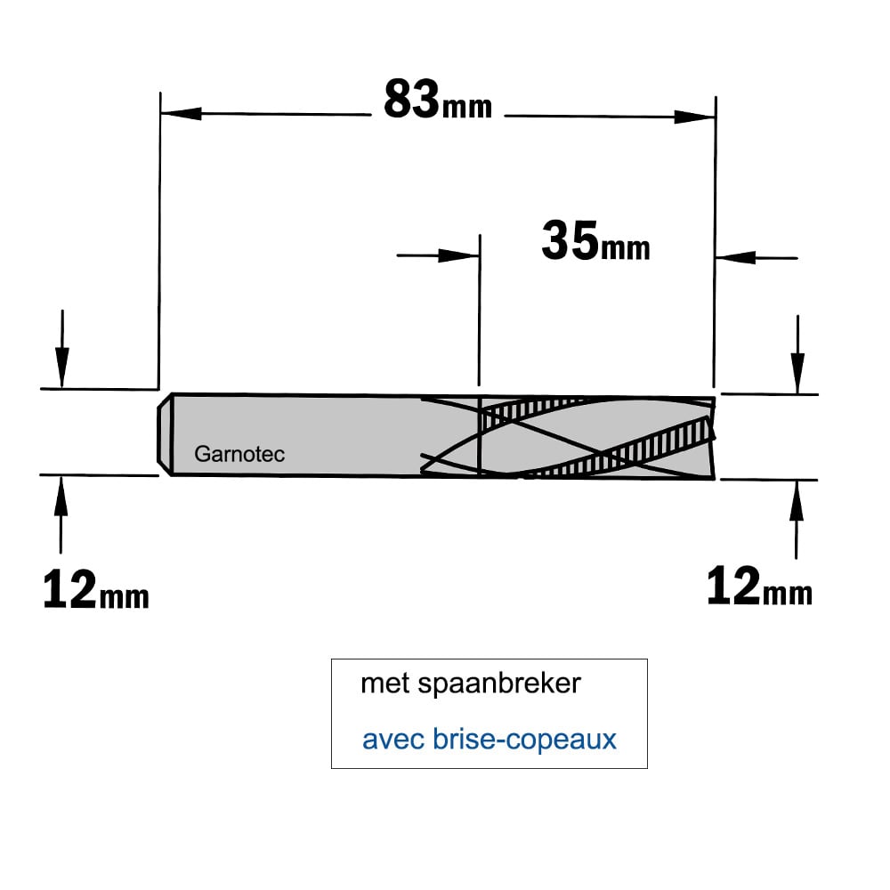Negatieve schrobfrees, HWM