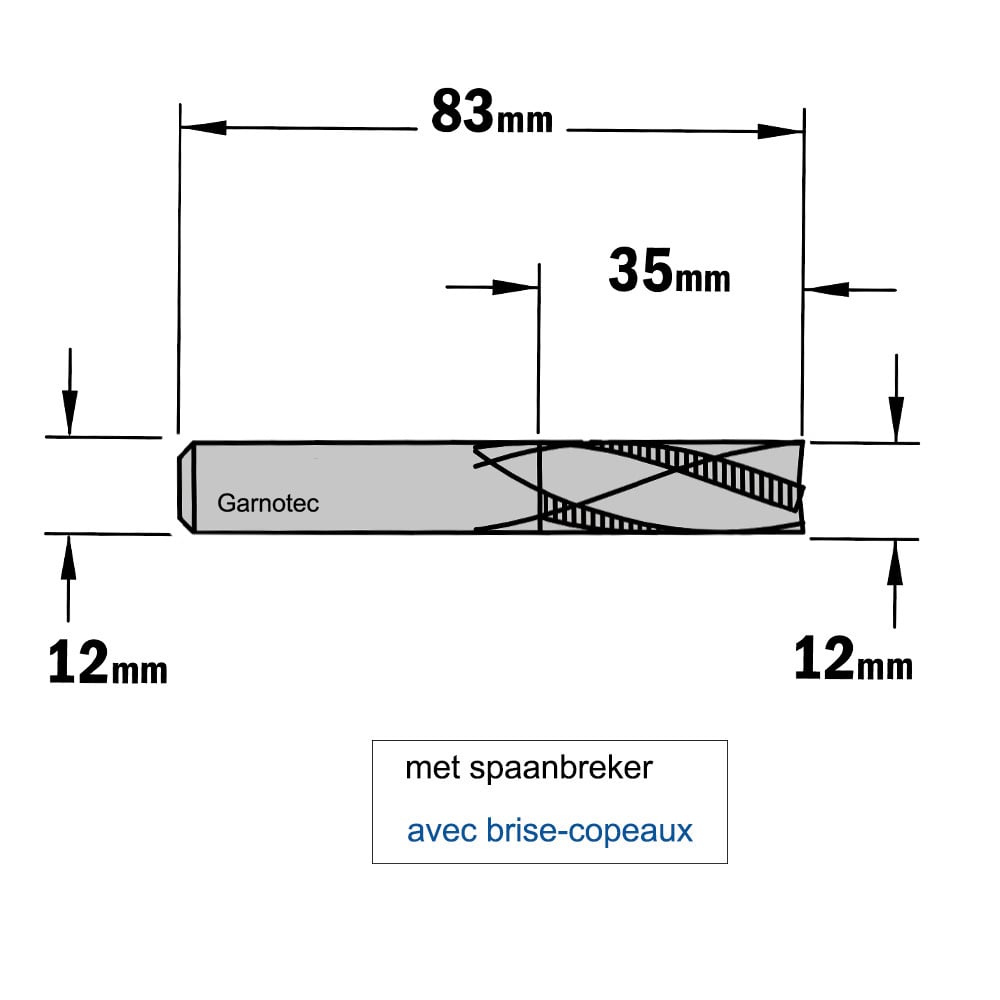 Negatieve schrobfrees, HWM