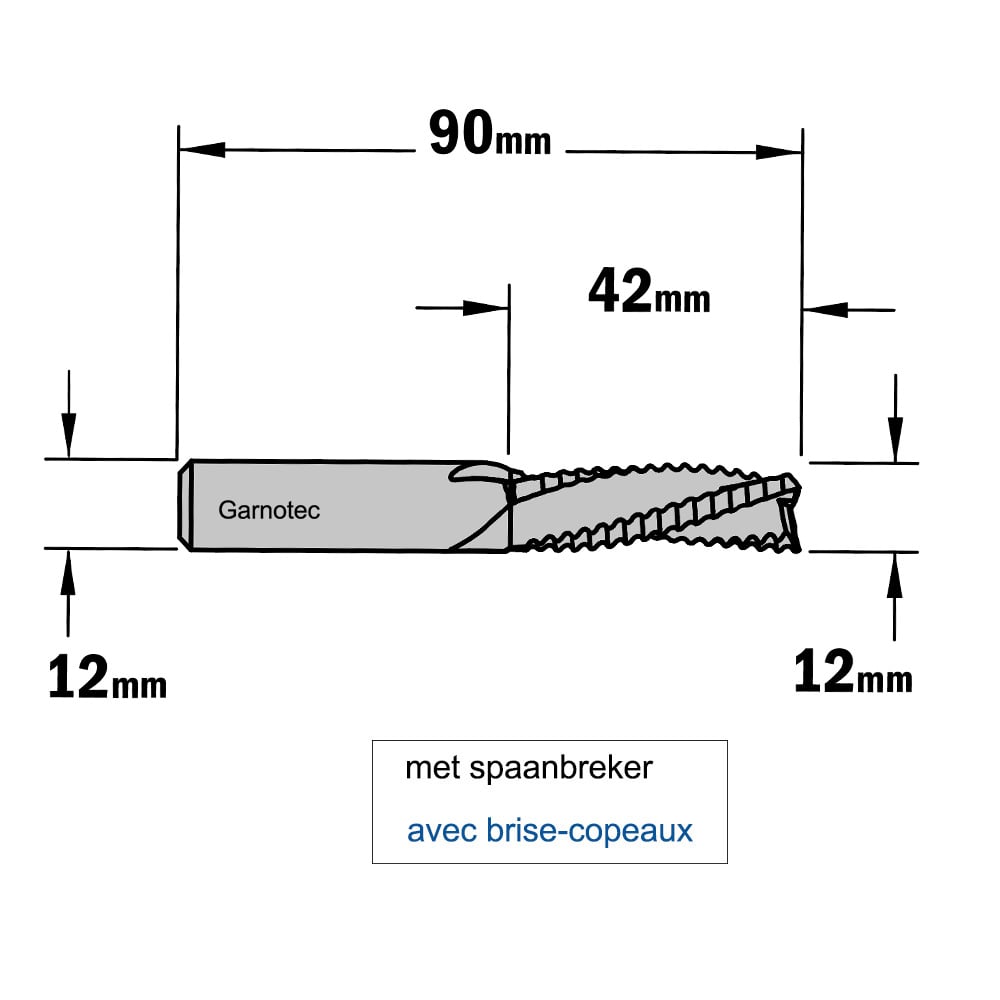 Negatieve schrobfrees, HWM