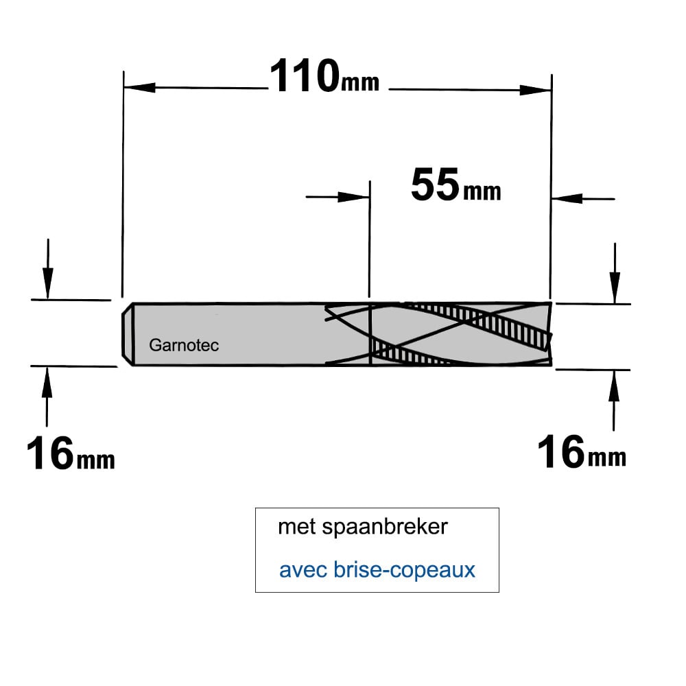 Negatieve schrobfrees, HWM