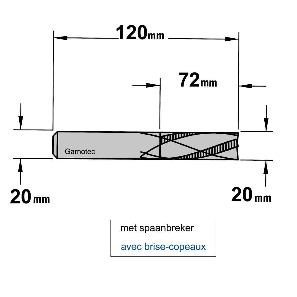 Negatieve schrobfrees, HWM
