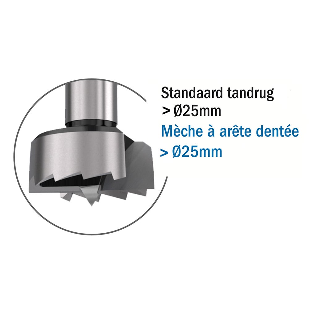 Forstnerboor, rechts