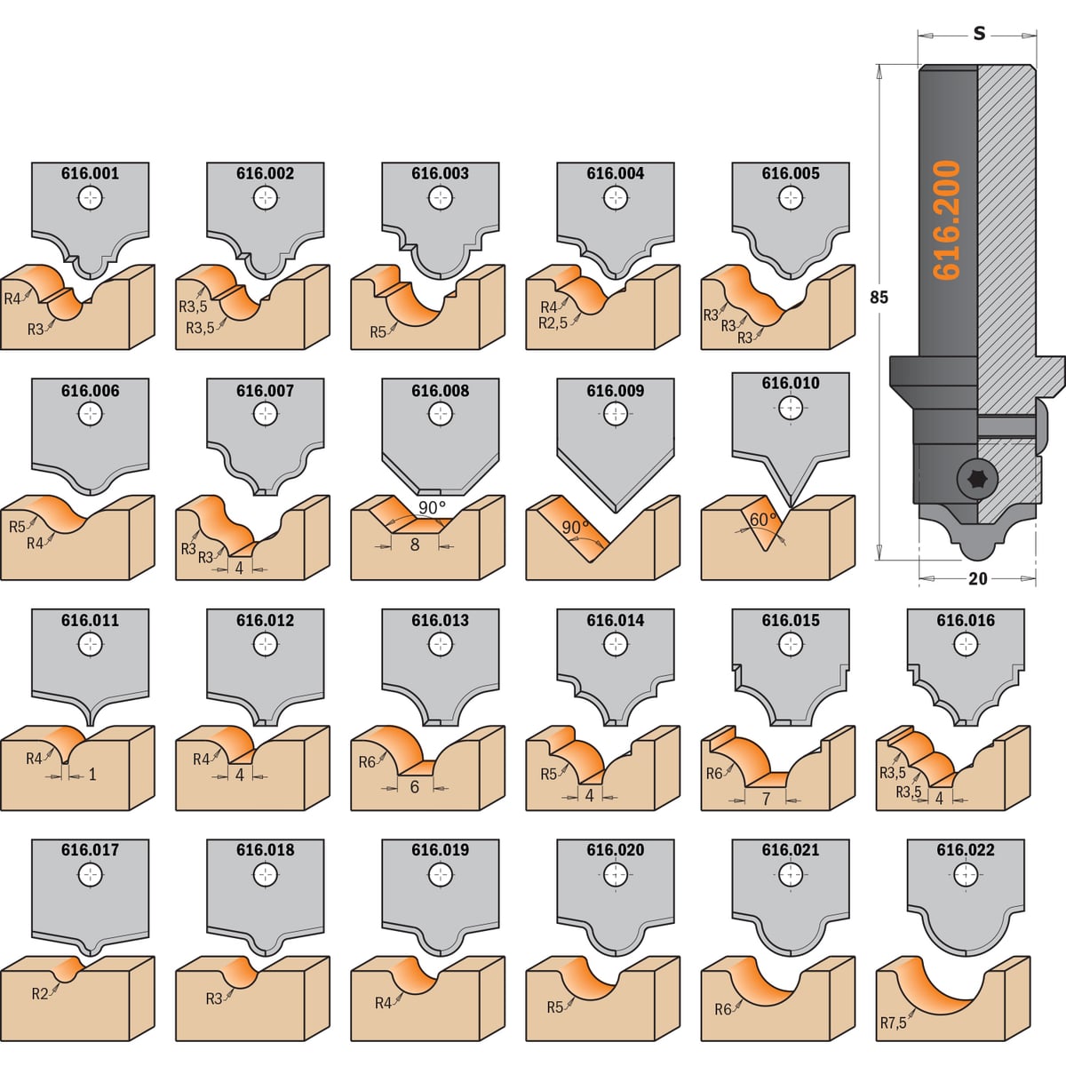 Multifreesset met wisselmessen, HWM