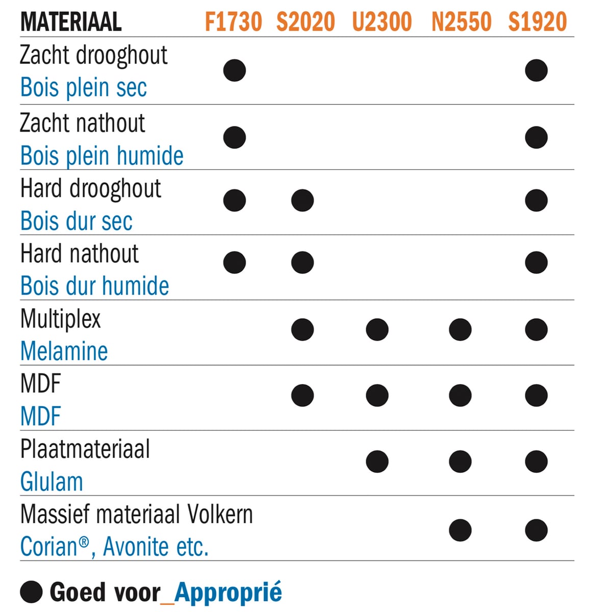 HWM wisselmessen 50mm (per 2 st.)