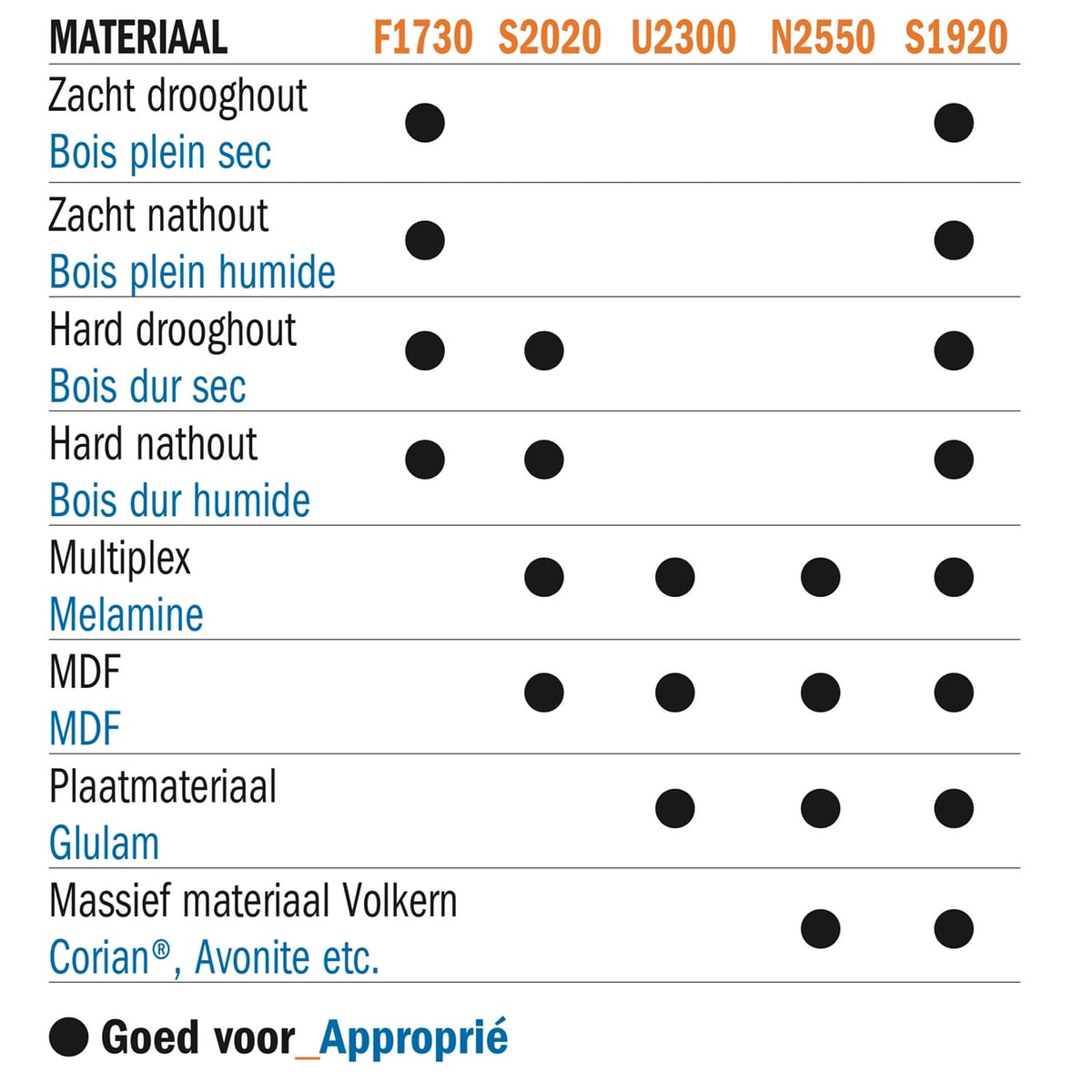 Standaard wpl reserve mes HV10 (2 stuks)