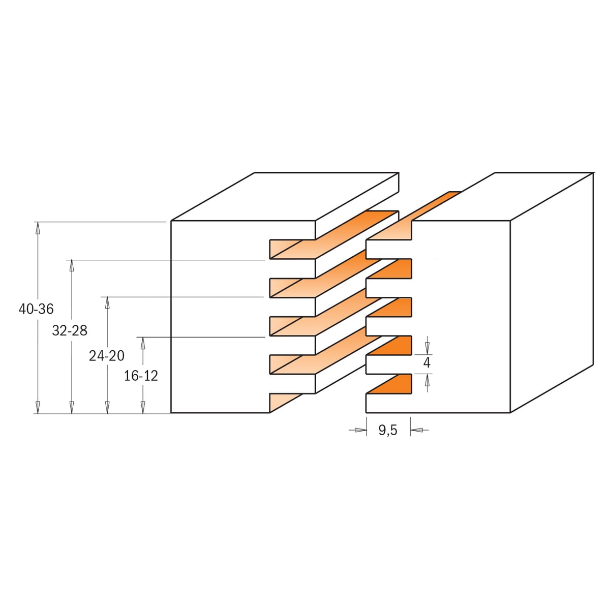 Tandverbindingsfrees, HW