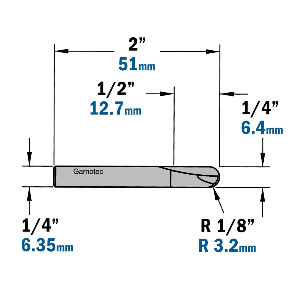 Bolle radiusfrees, HWM
