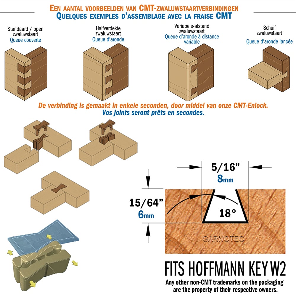 Zwaluwstaartfrees, HWM