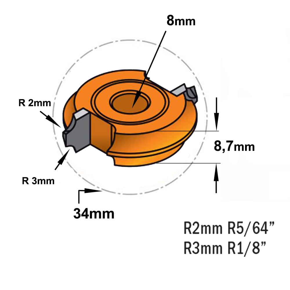 Radius schijffrees, HW