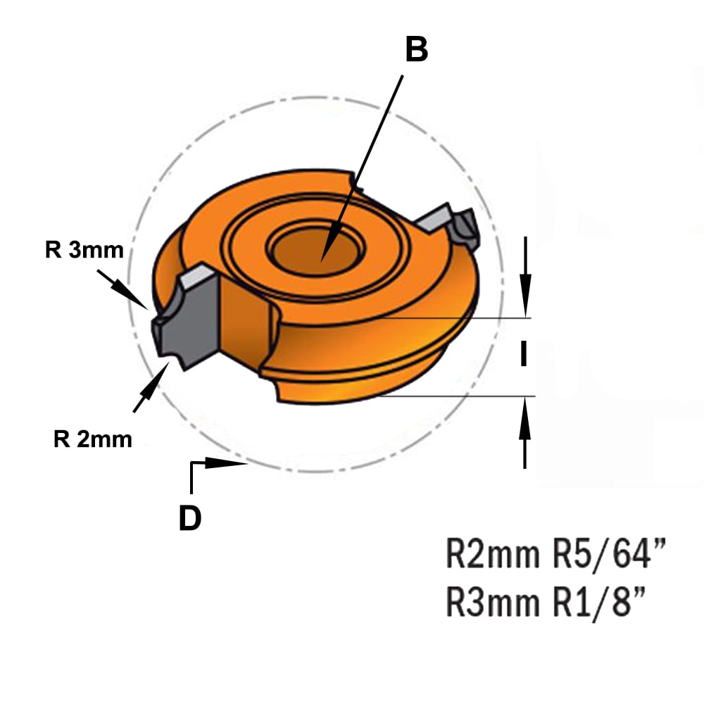 Radius schijffrees, HW