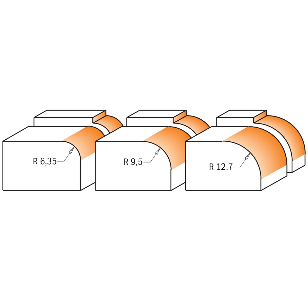 3-delige holle radiusfreesset zonder opstaande kant, HW