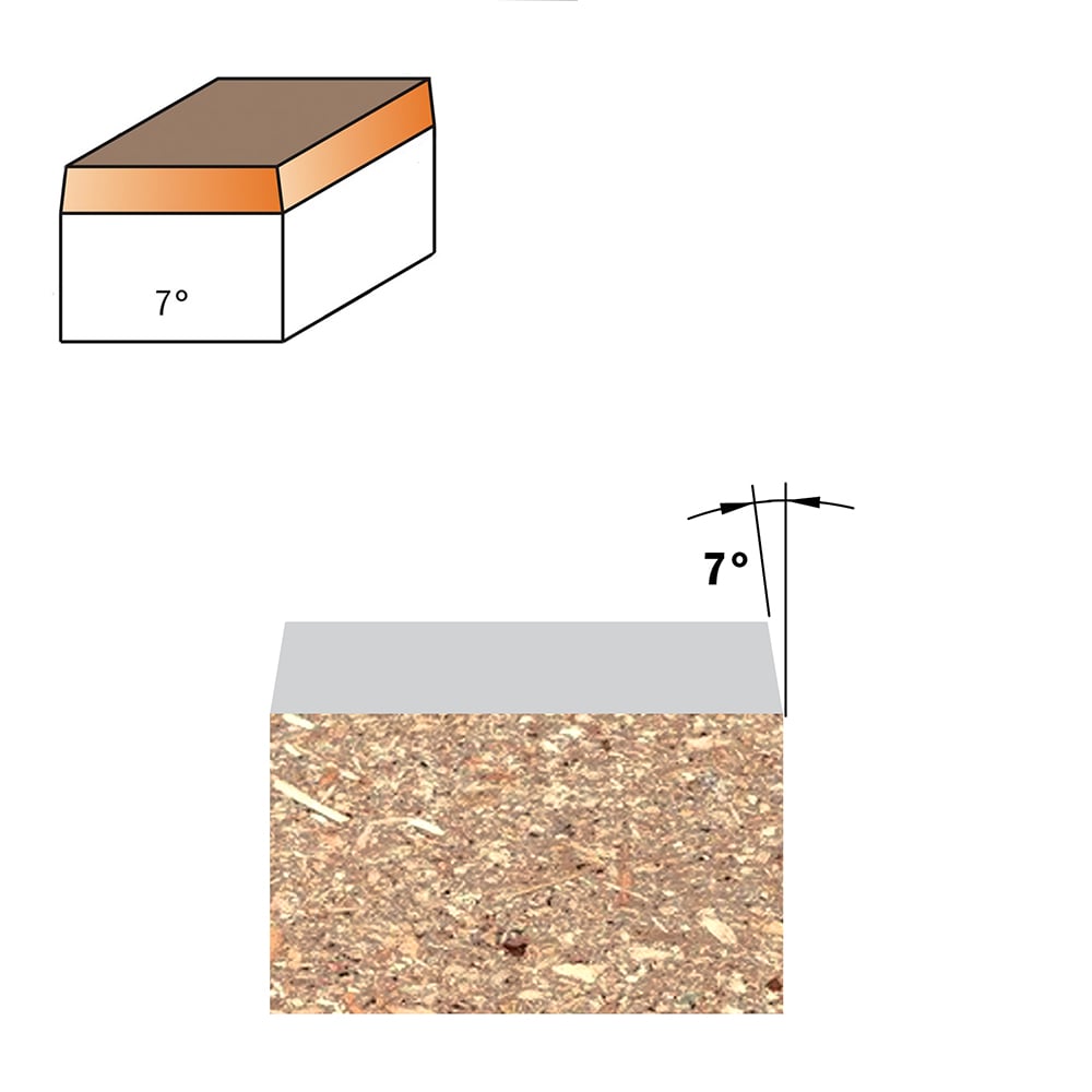 Kantenfrees 7° met geleiding zonder lager, HWM