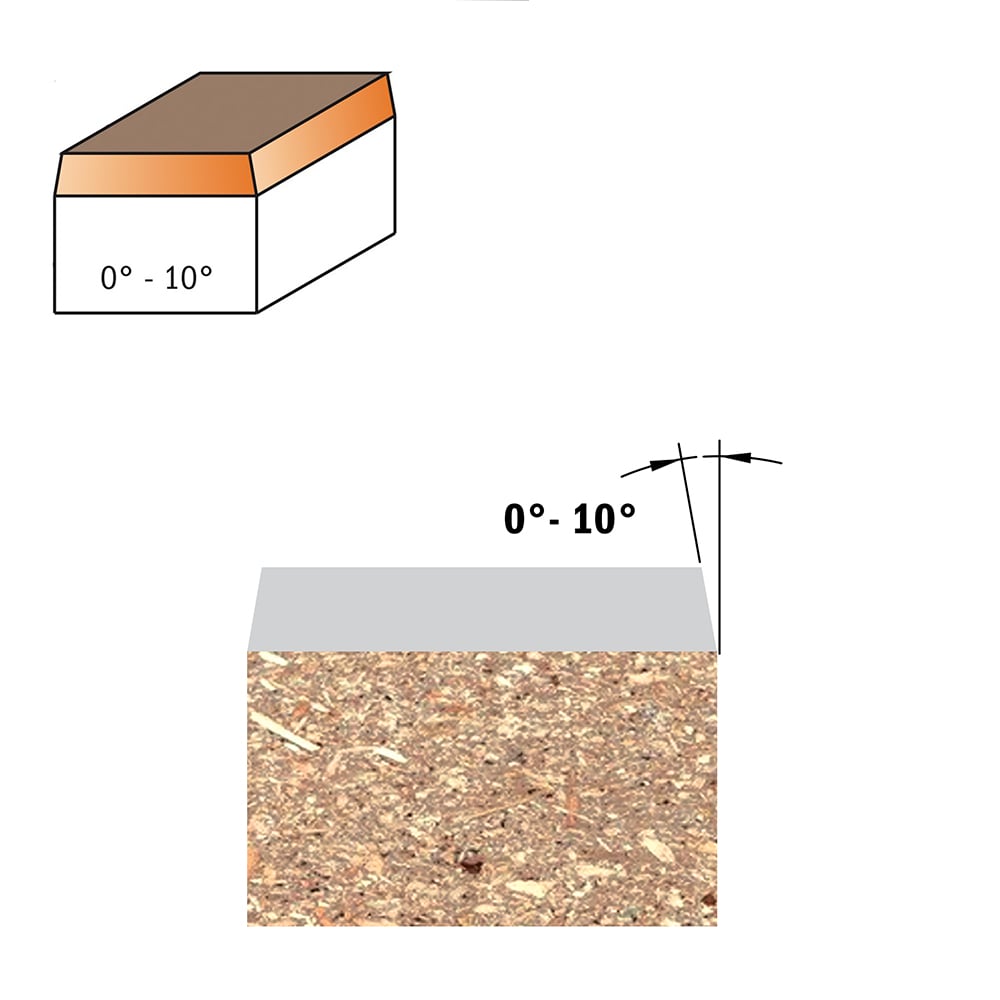 Kantenfrees van 0° of 10 ° zonder geleiding, HWM