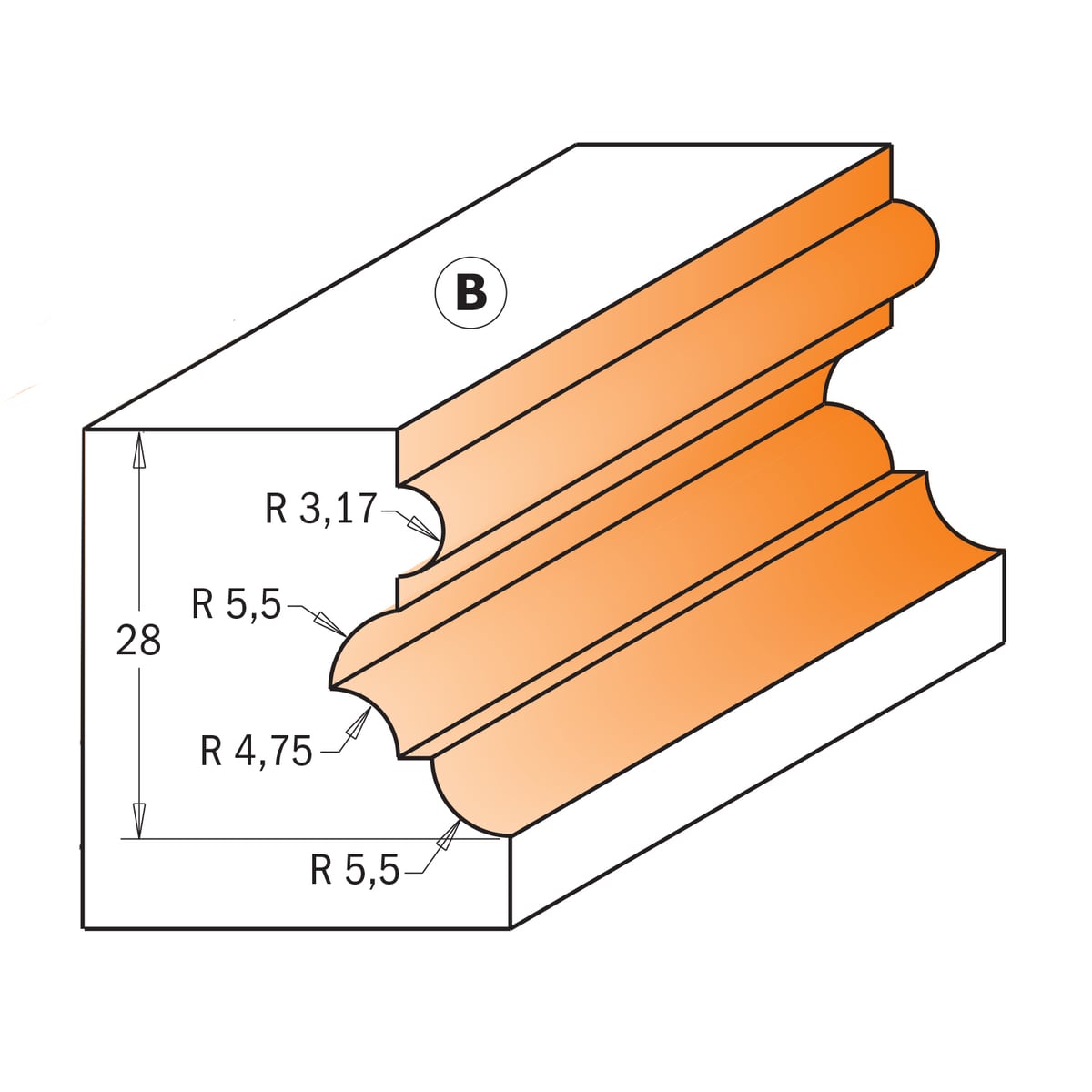 Multiprofielfrees, HW