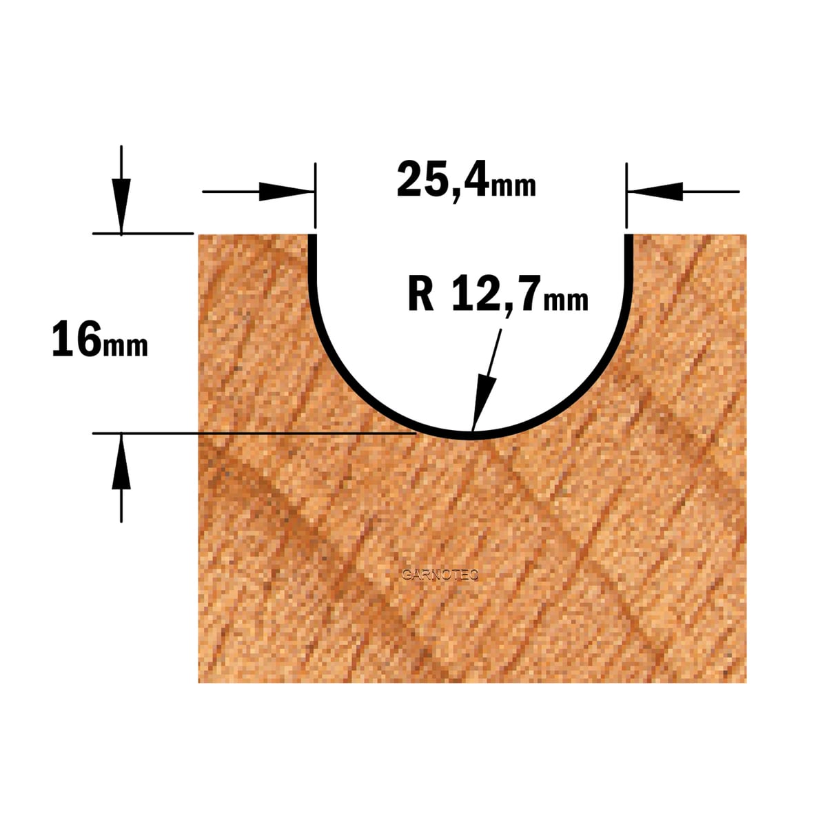 Bolle radiusfrees, HW