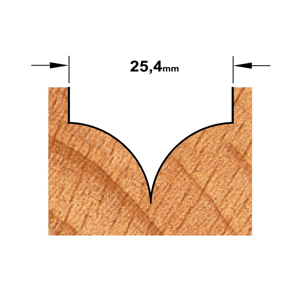 Afrondfrees (punt), HW