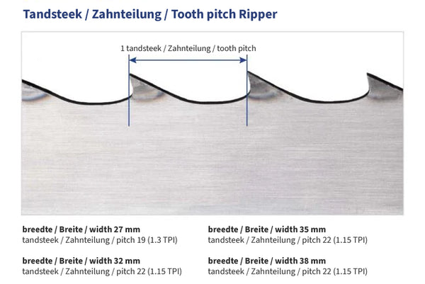 Tandsteek van de Ripper lintzaag per breedte