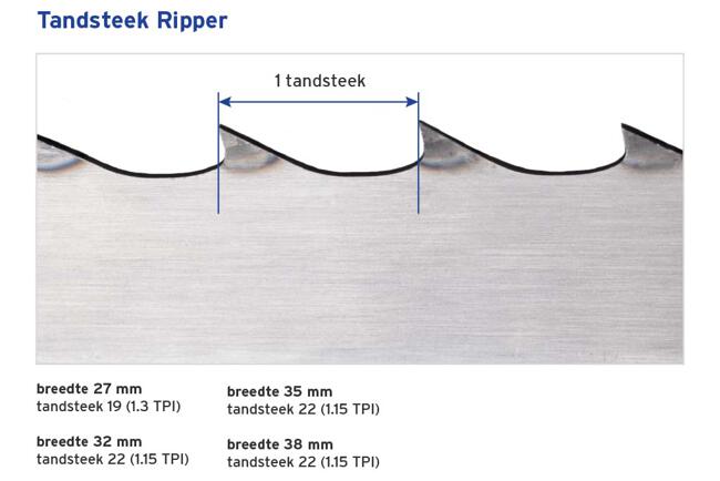 grafiek-ripper-tantsteek_detailpagina.jpg